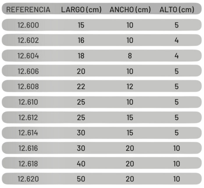 Medidas caja instrumental con tapa perforada en inoxidable