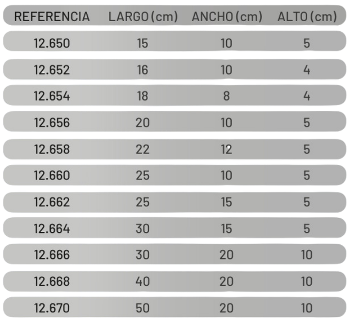 Medidas caja instrumental con tapa perforada y asas de cierre en acero inoxidable