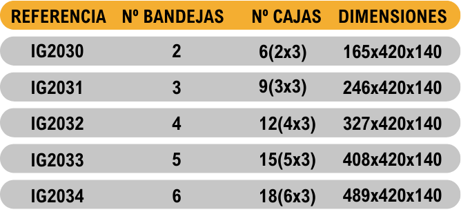 Medidas rack bandejas extraíbles 133x133x75