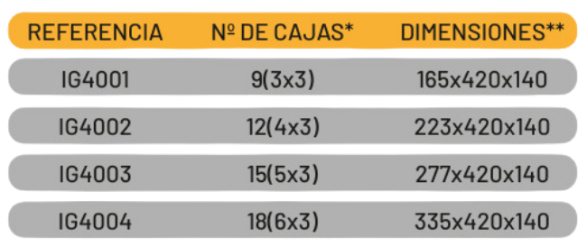 Medidas rack horizontales 133x133x54