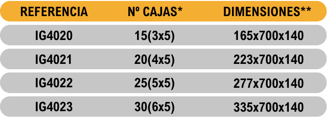 Medidas rack horizontales 133x133x54